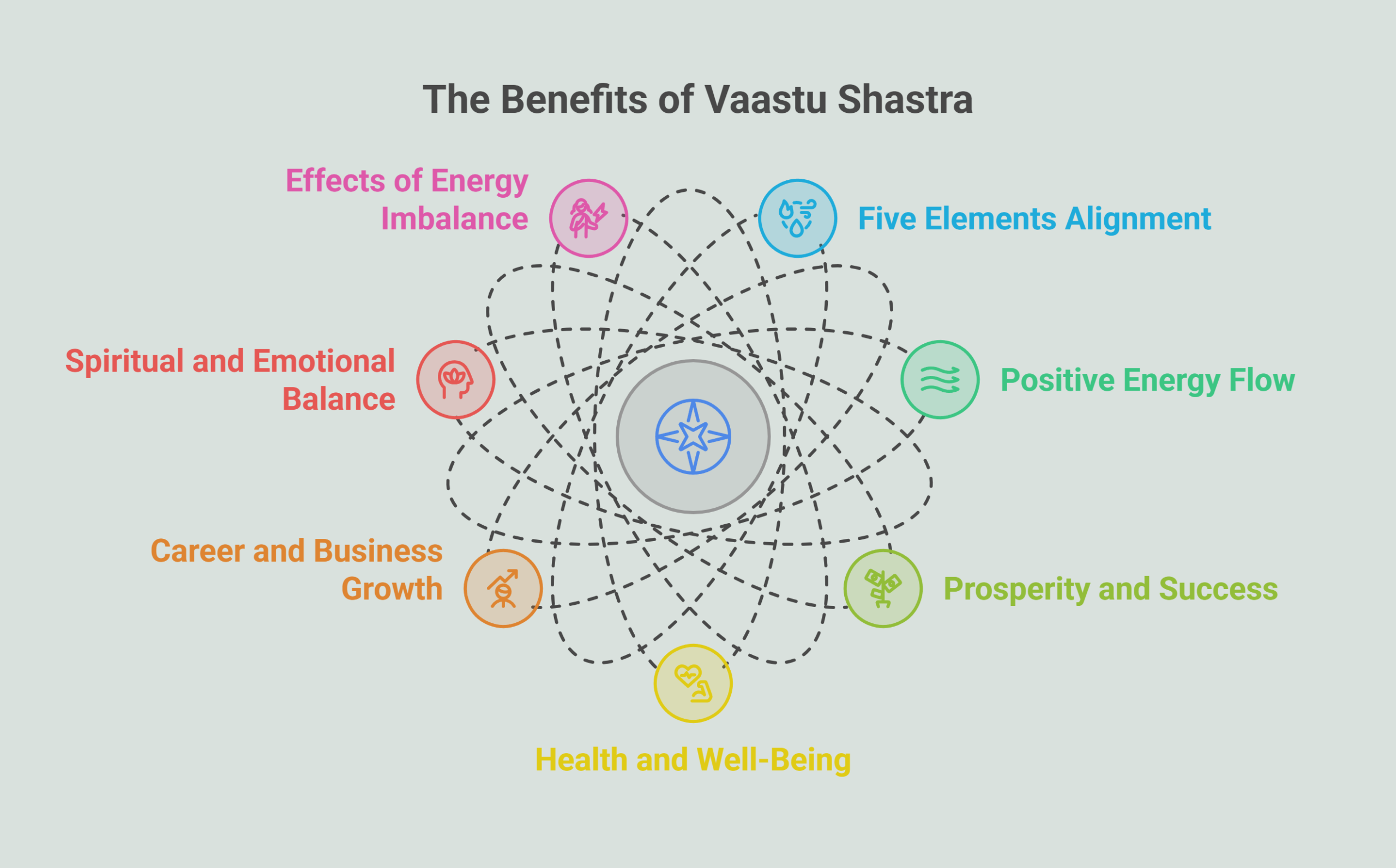 vAASTU