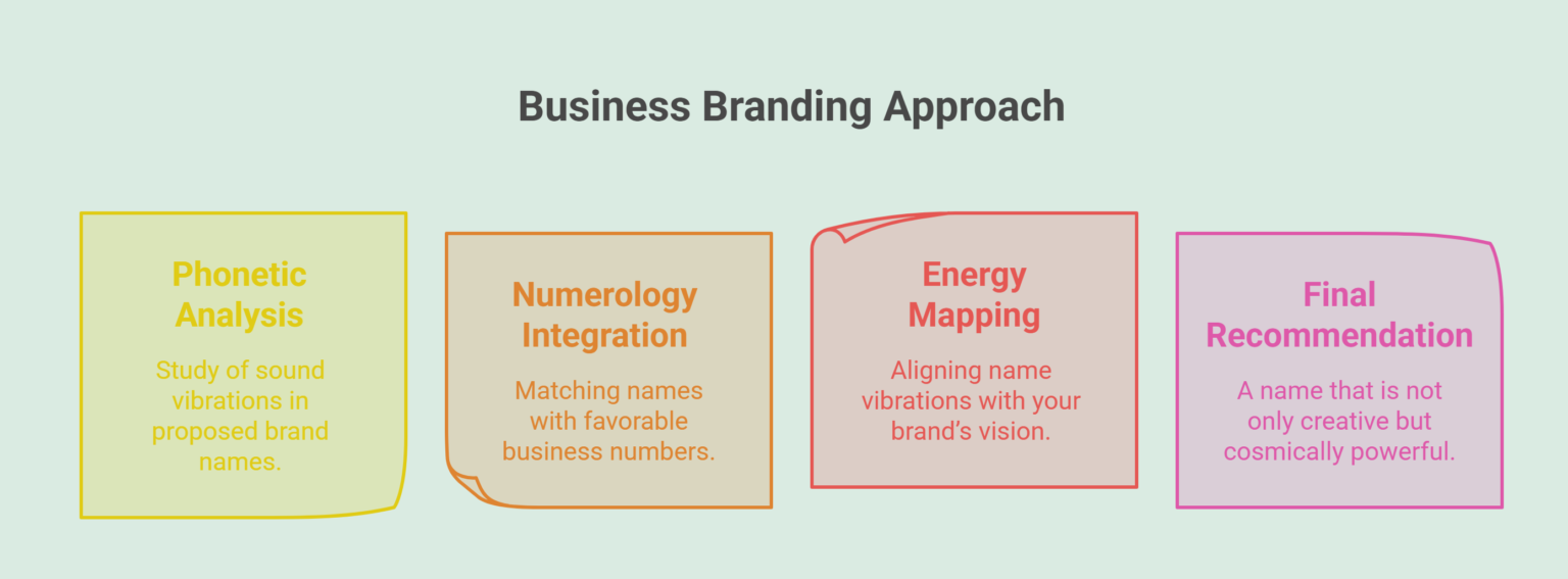 Business Branding